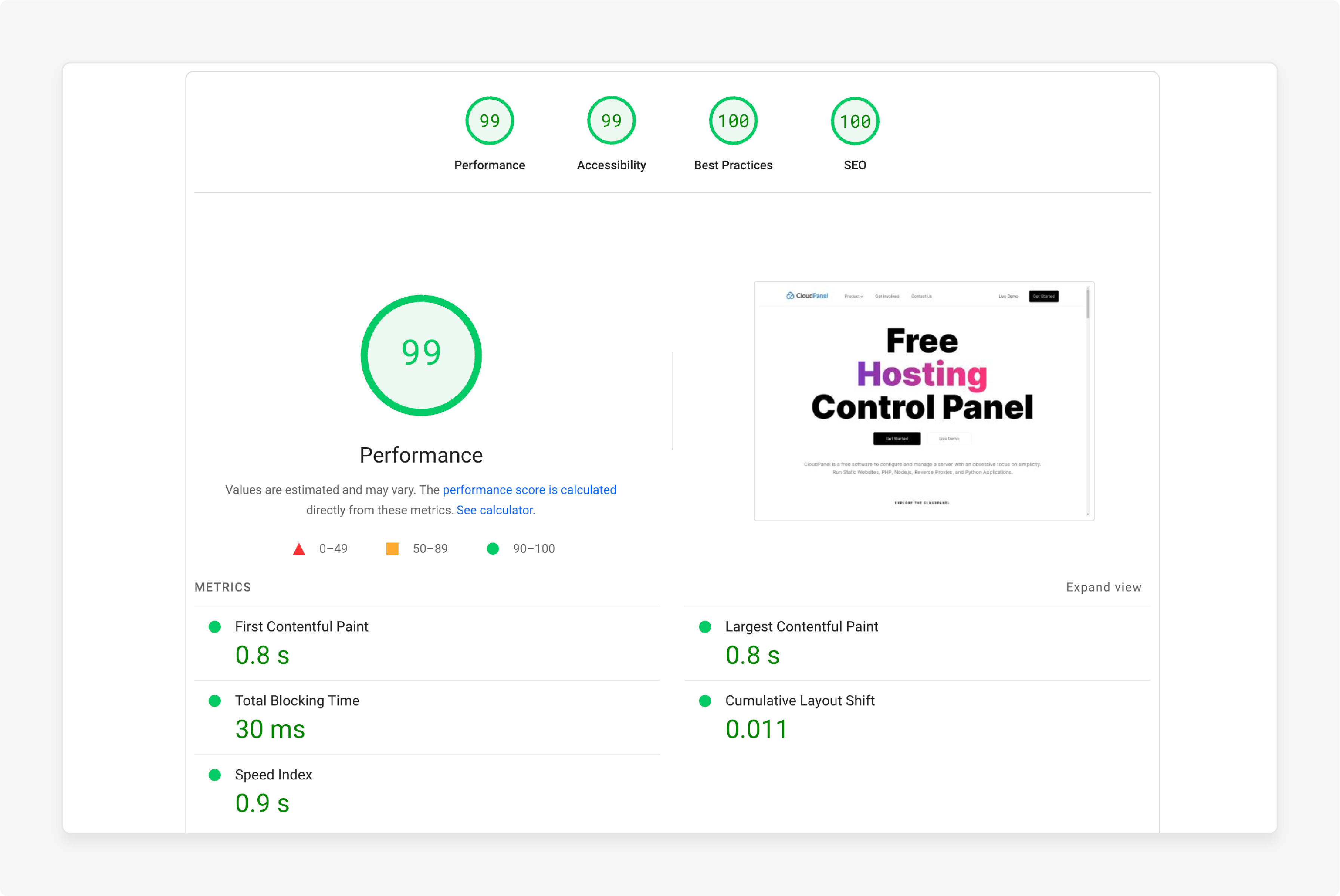 What is PageSpeed Insights