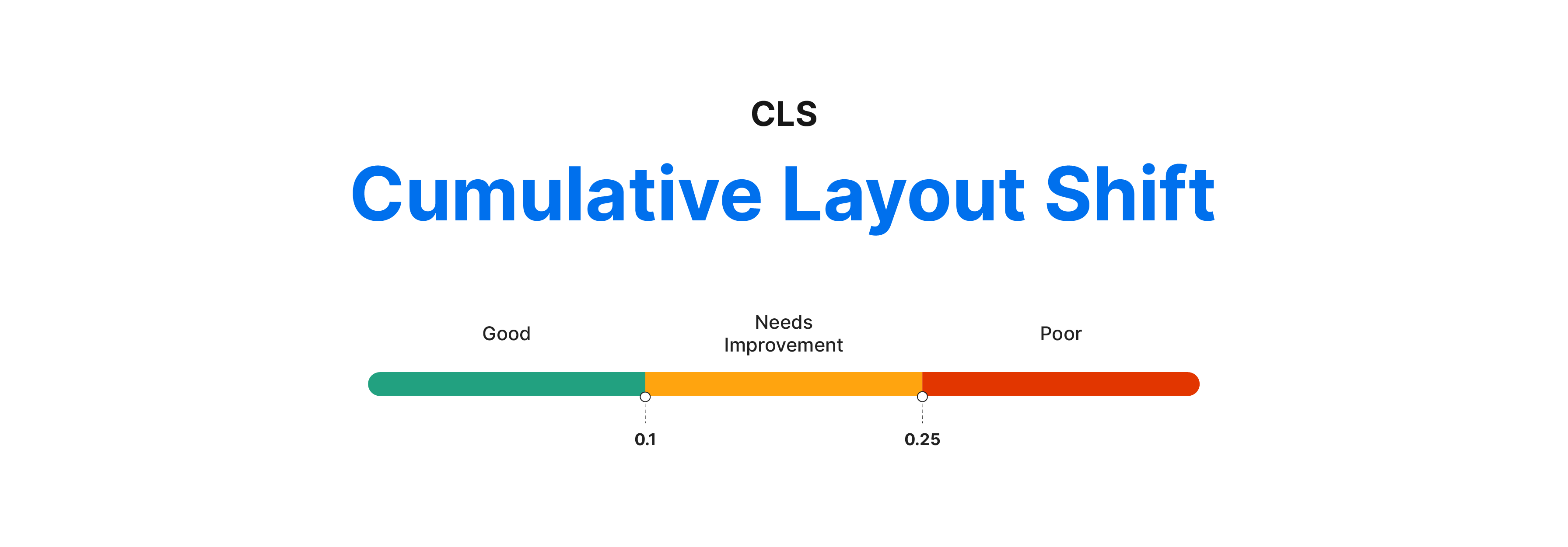 What is Cumulative Layout Shift