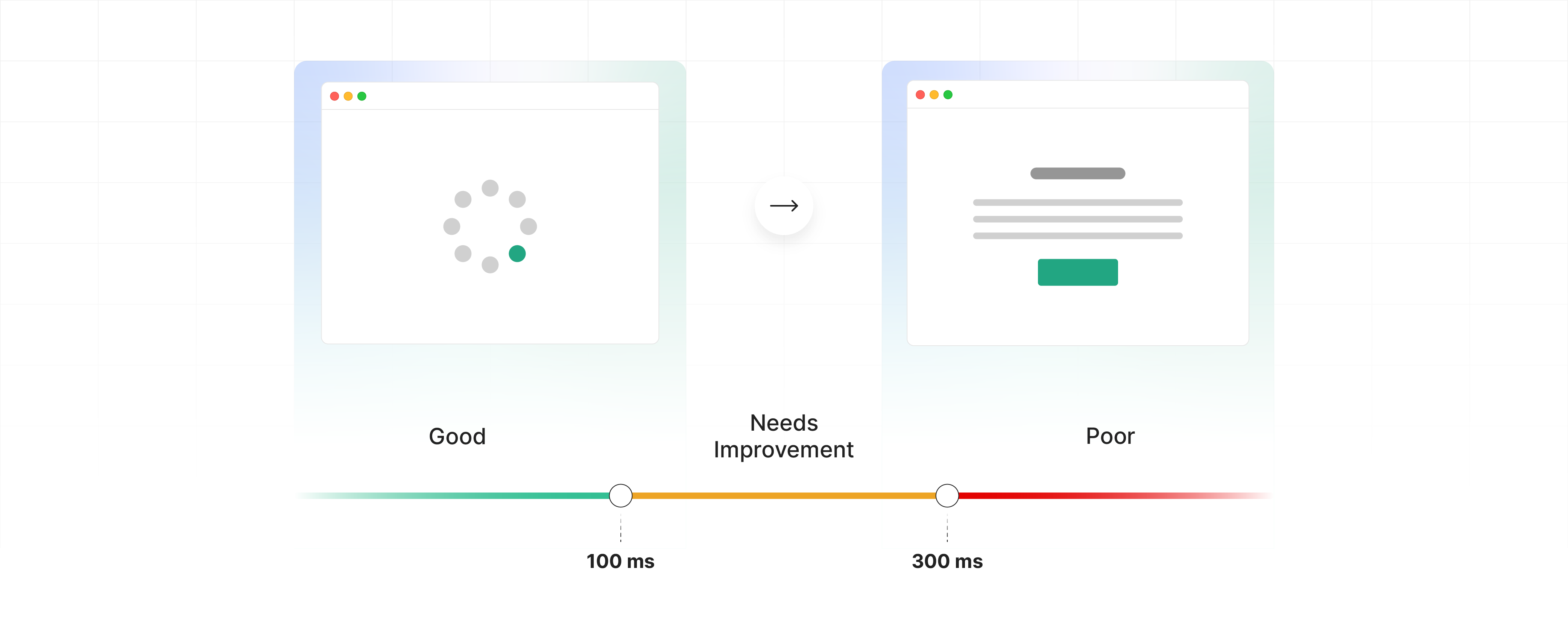 How Does Core Web Vitals Affect SEO Ranking Factor?