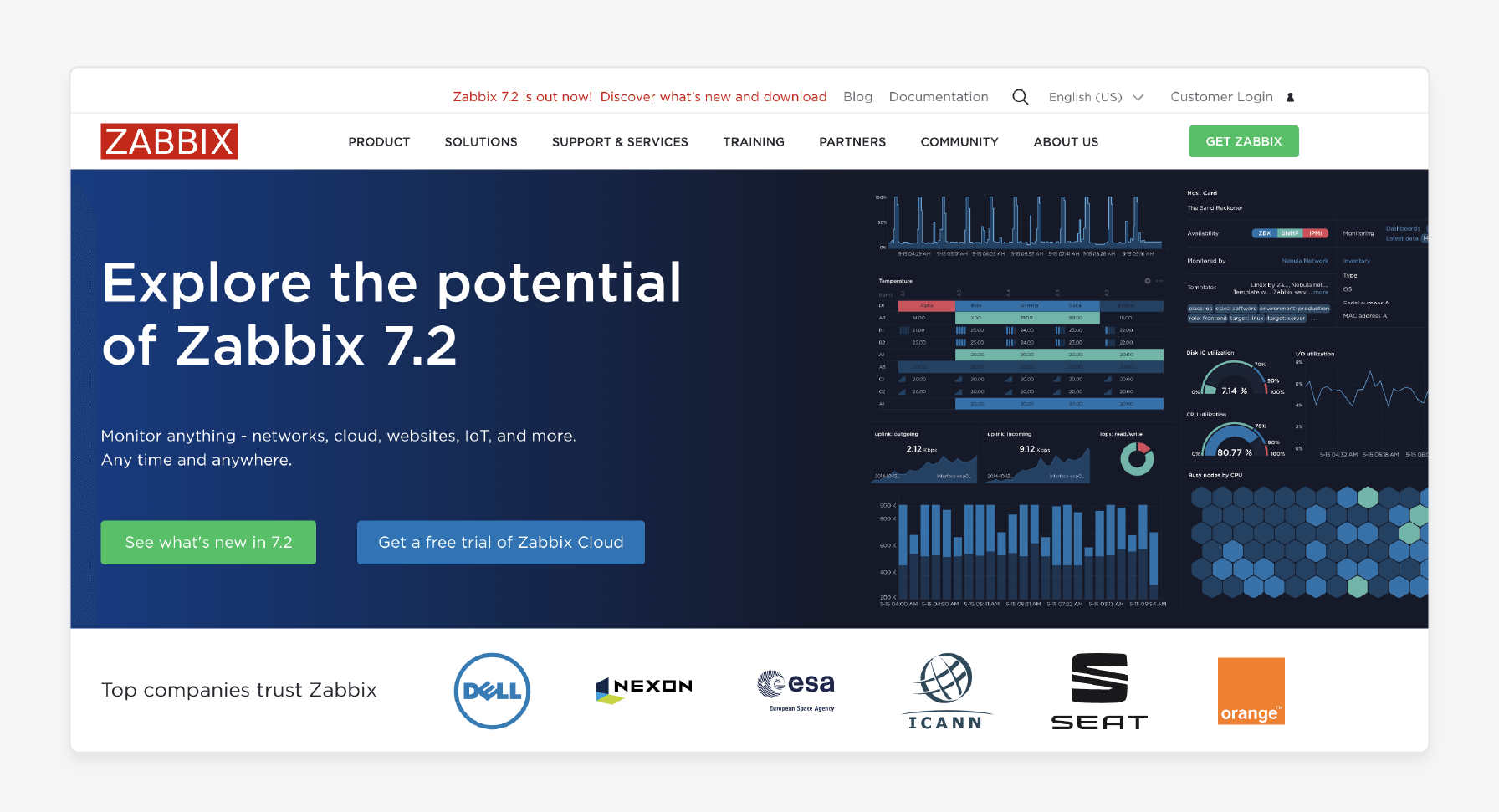 Zabbix provides real-time monitoring for server performance