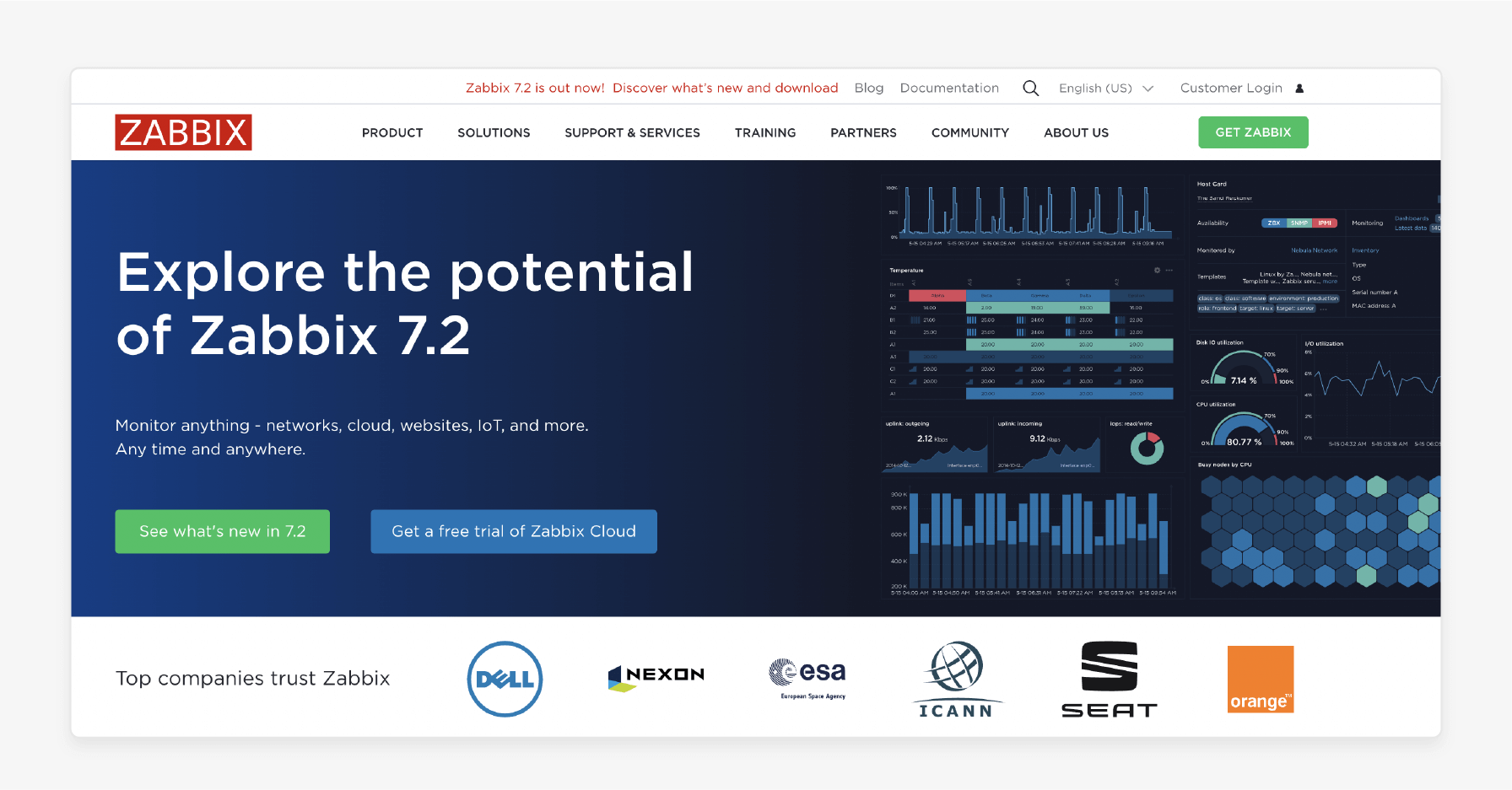 Zabbix open-source tool displaying server metrics