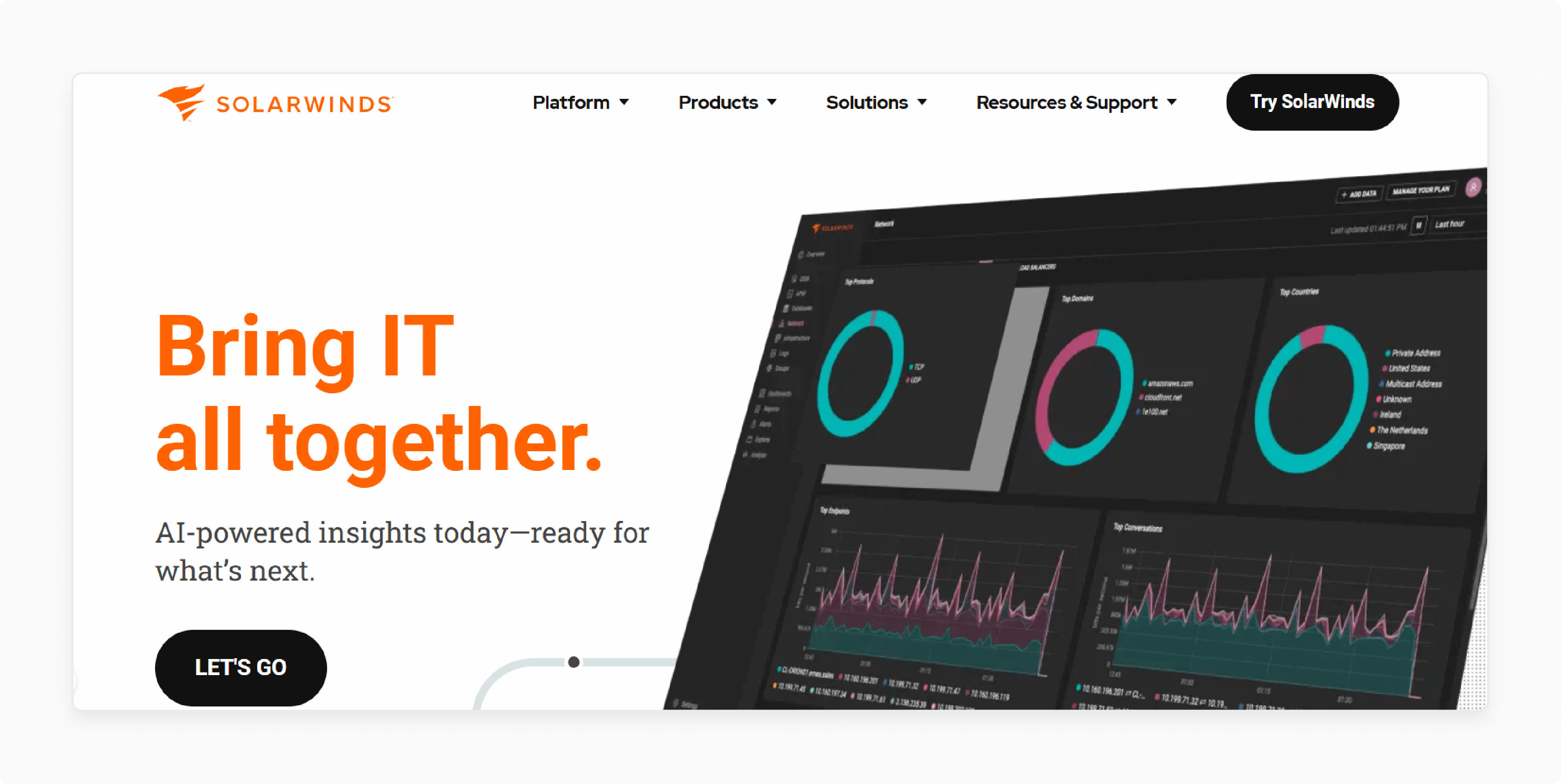 SolarWinds monitors server performance and alerts on issues