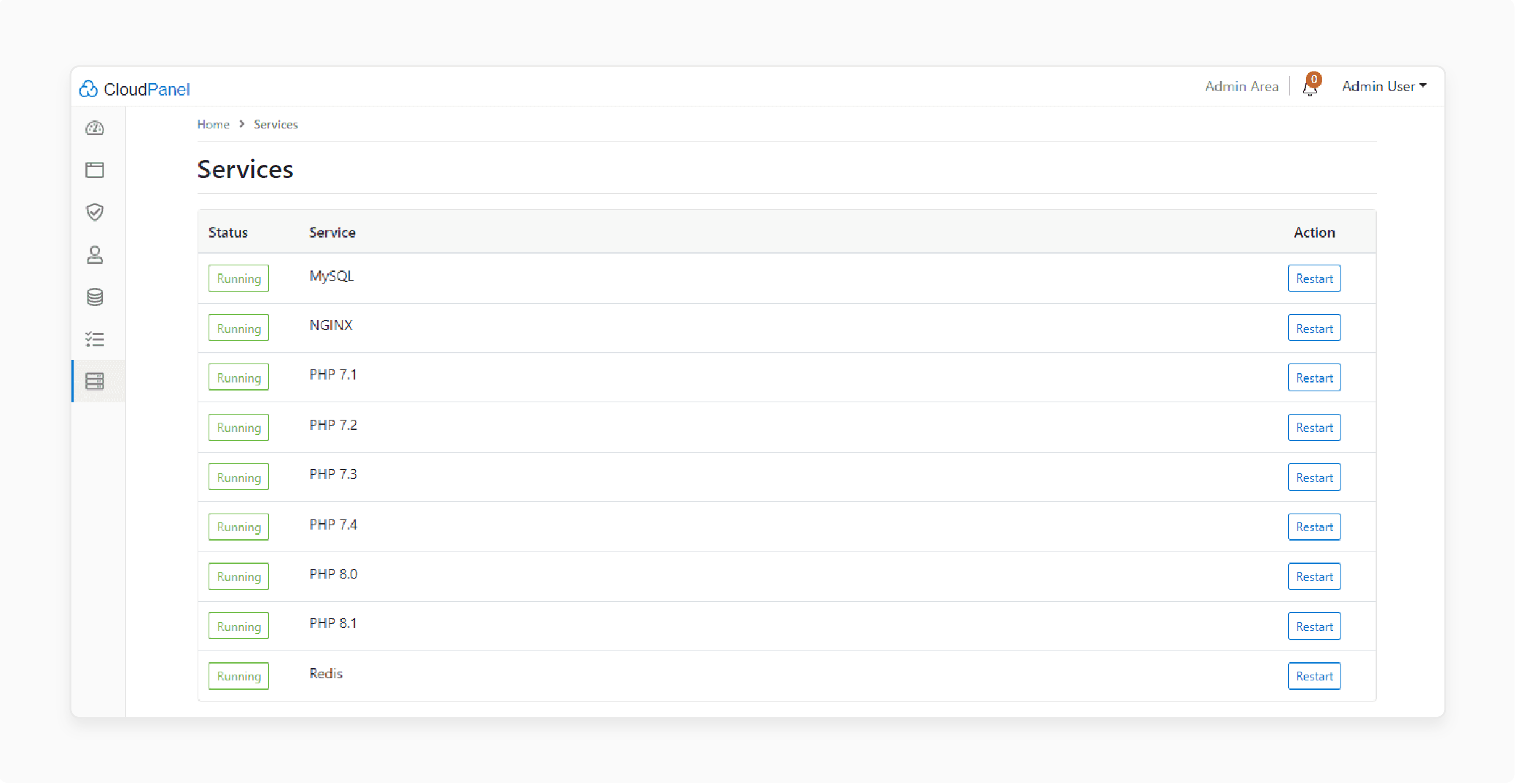 CloudPanel services panel with restart options